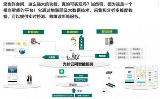 深度解析国网分布式光伏云网2.0 一部手机实现“卖电”自由