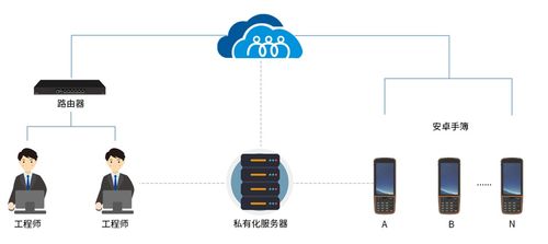 向日葵助力华测导航 低成本运维安卓系统测量手簿，打造高效网络设备技术服务新范式