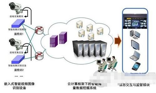 智能化校园安防监控系统的性能优势与网络设备技术服务应用