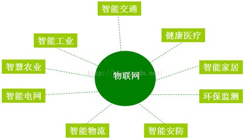 大数据、云计算与物联网的融合演进 网络设备技术服务的核心驱动