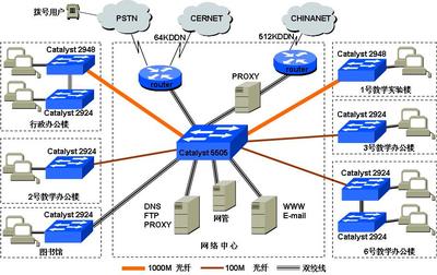 校园网络设备技术服务 构建智慧校园的坚实基石